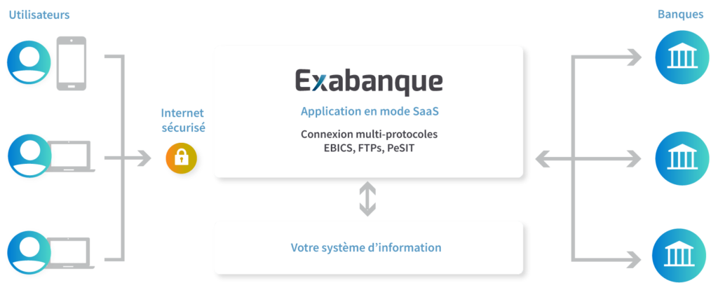 Schéma solution Exabanque