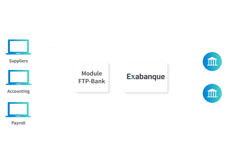 Scheme FTP-Bank