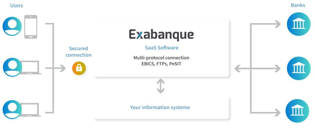 Exabanque solution diagram