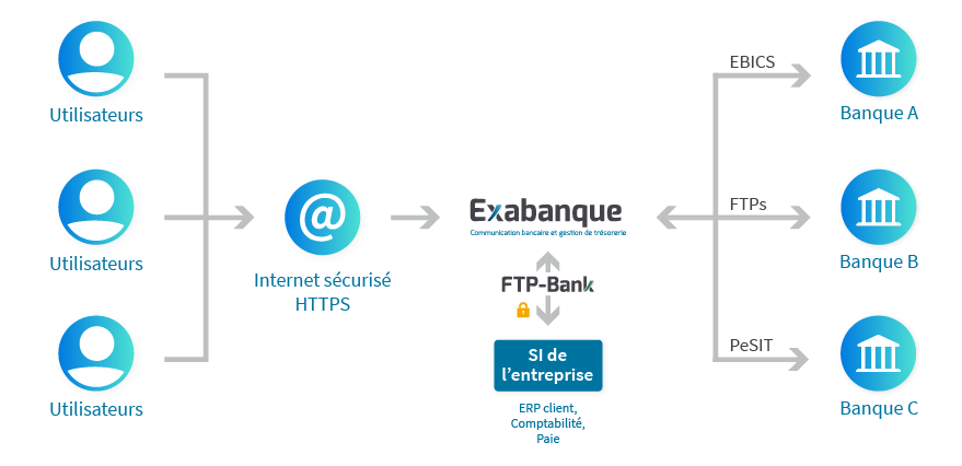 Schéma FTP-Bank