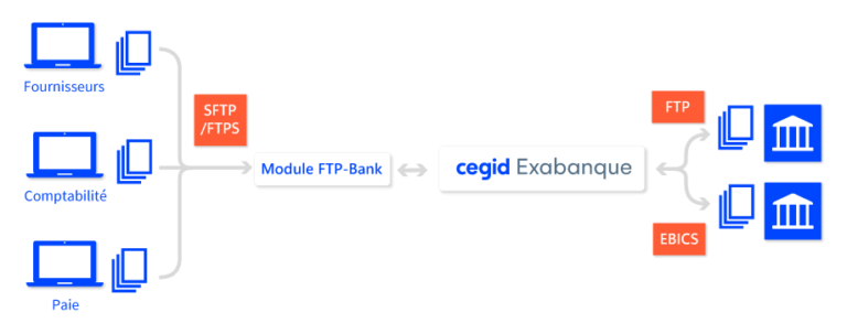 Cegid FTP-Bank